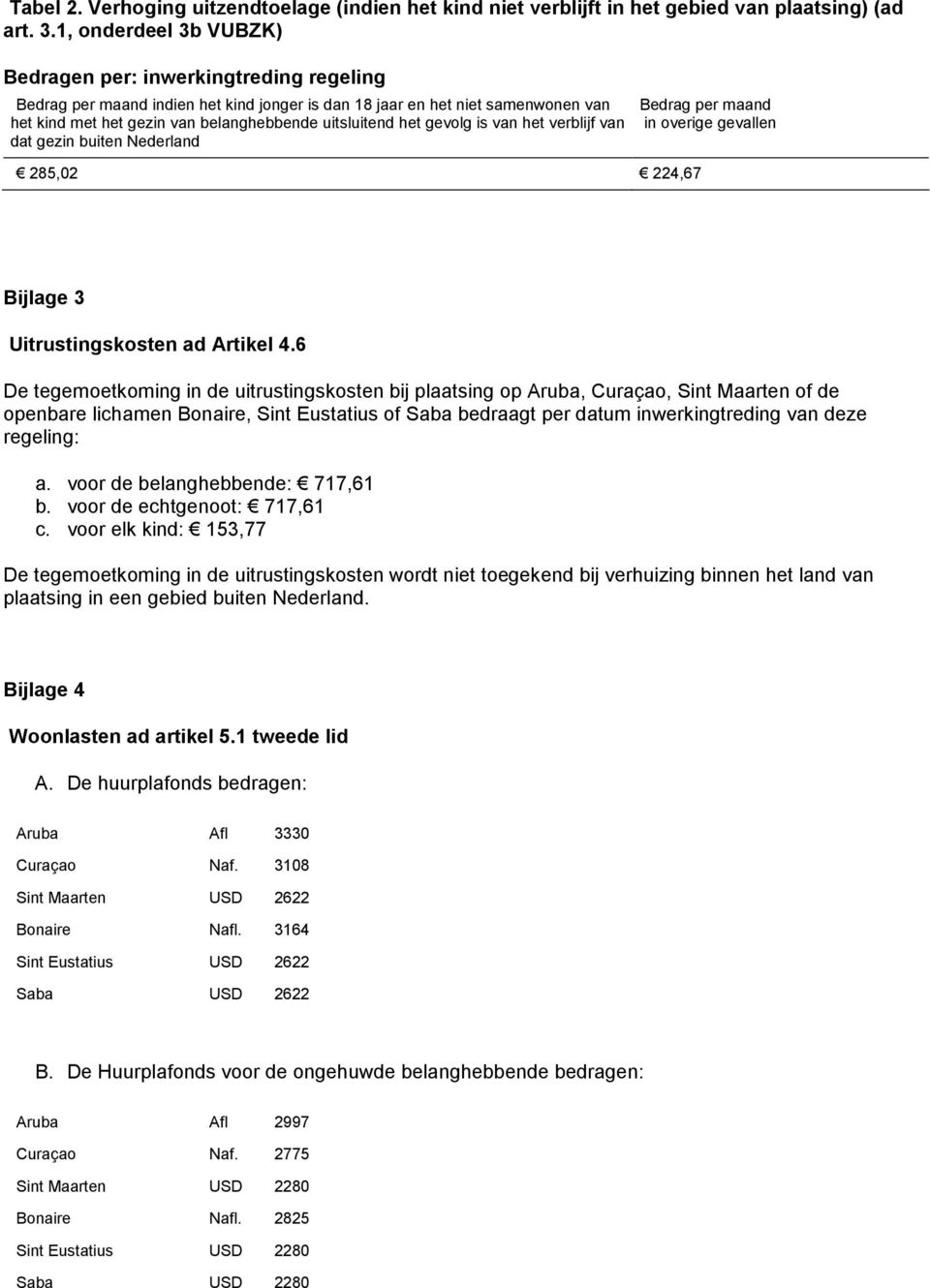 het gevolg is van het verblijf van dat gezin buiten Nederland Bedrag per maand in overige gevallen 285,02 224,67 Bijlage 3 Uitrustingskosten ad Artikel 4.