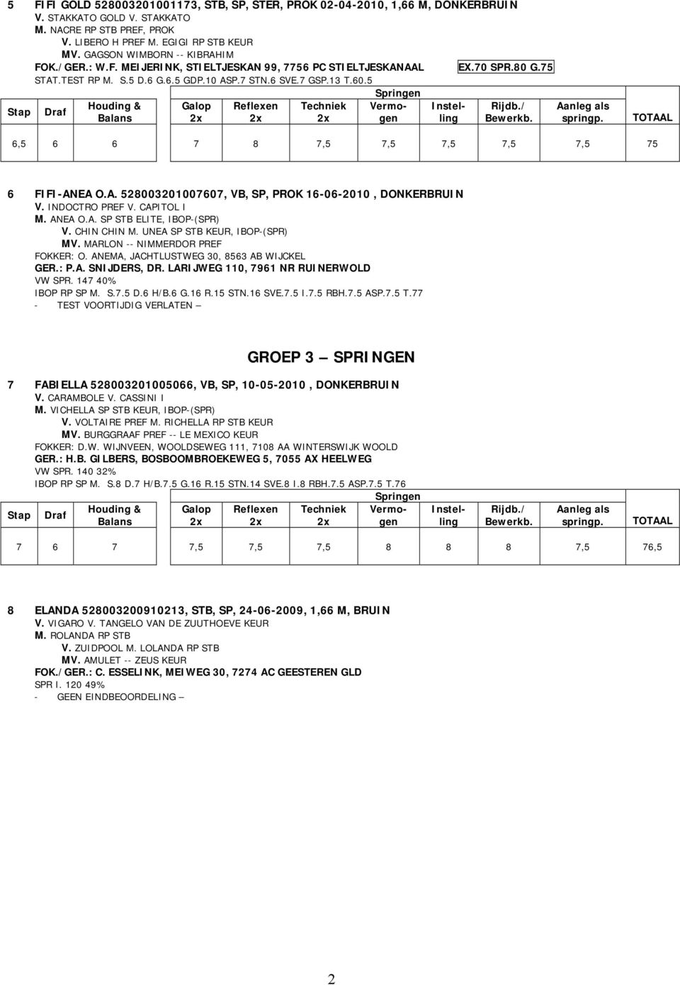 5 6,5 6 6 7 8 7,5 7,5 7,5 7,5 7,5 75 6 FIFI-ANEA O.A. 528003201007607, VB, SP, PROK 16-06-2010, DONKERBRUIN V. INDOCTRO PREF V. CAPITOL I M. ANEA O.A. SP STB ELITE, IBOP-(SPR) V. CHIN CHIN M.