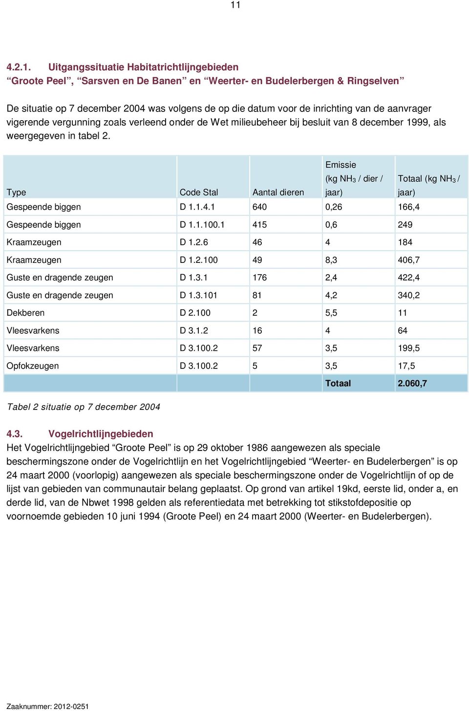 Emissie Type Code Stal Aantal dieren (kg NH 3 / dier / jaar) Totaal (kg NH 3 / jaar) Gespeende biggen D 1.1.4.1 640 0,26 166,4 Gespeende biggen D 1.1.100.1 415 0,6 249 Kraamzeugen D 1.2.6 46 4 184 Kraamzeugen D 1.