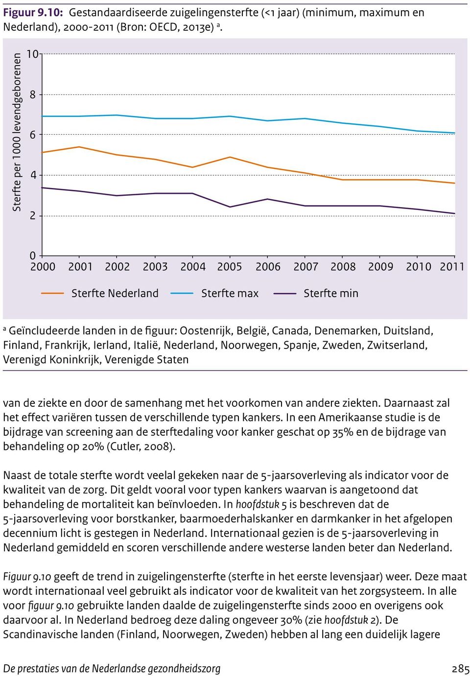 België, Canada, Denemarken, Duitsland, Finland, Frankrijk, Ierland, Italië, Nederland, Noorwegen, Spanje, Zweden, Zwitserland, Verenigd Koninkrijk, Verenigde Staten van de ziekte en door de samenhang