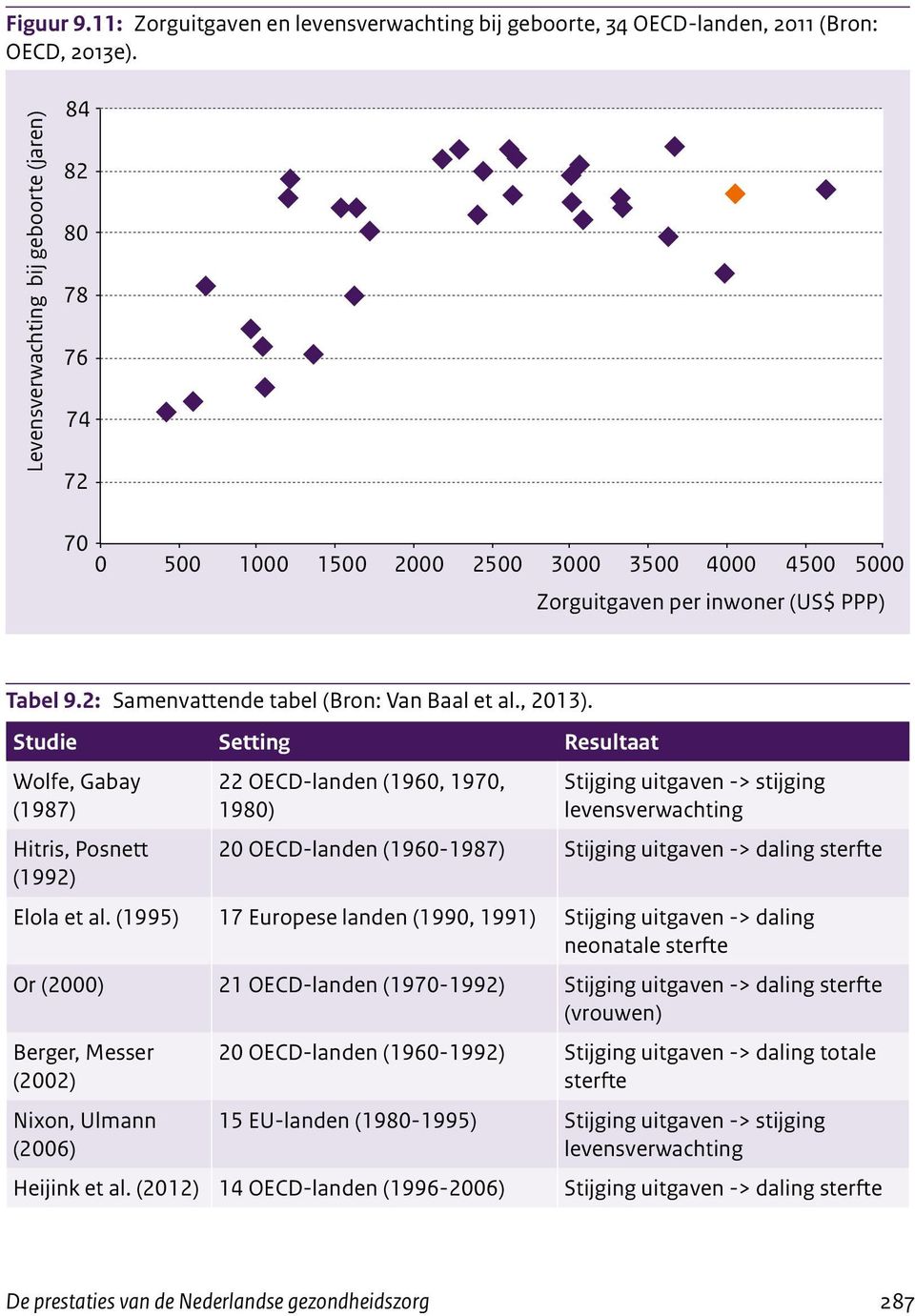 2: Samenvattende tabel (Bron: Van Baal et al., 2013).