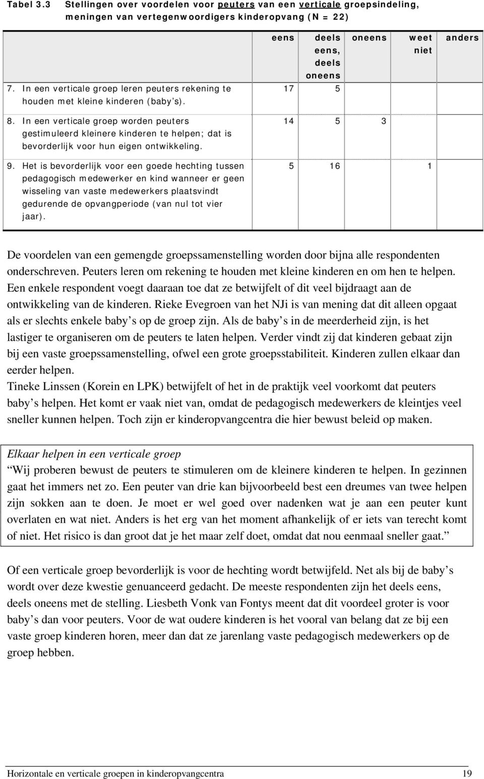 In een verticale groep worden peuters gestimuleerd kleinere kinderen te helpen; dat is bevorderlijk voor hun eigen ontwikkeling. 9.