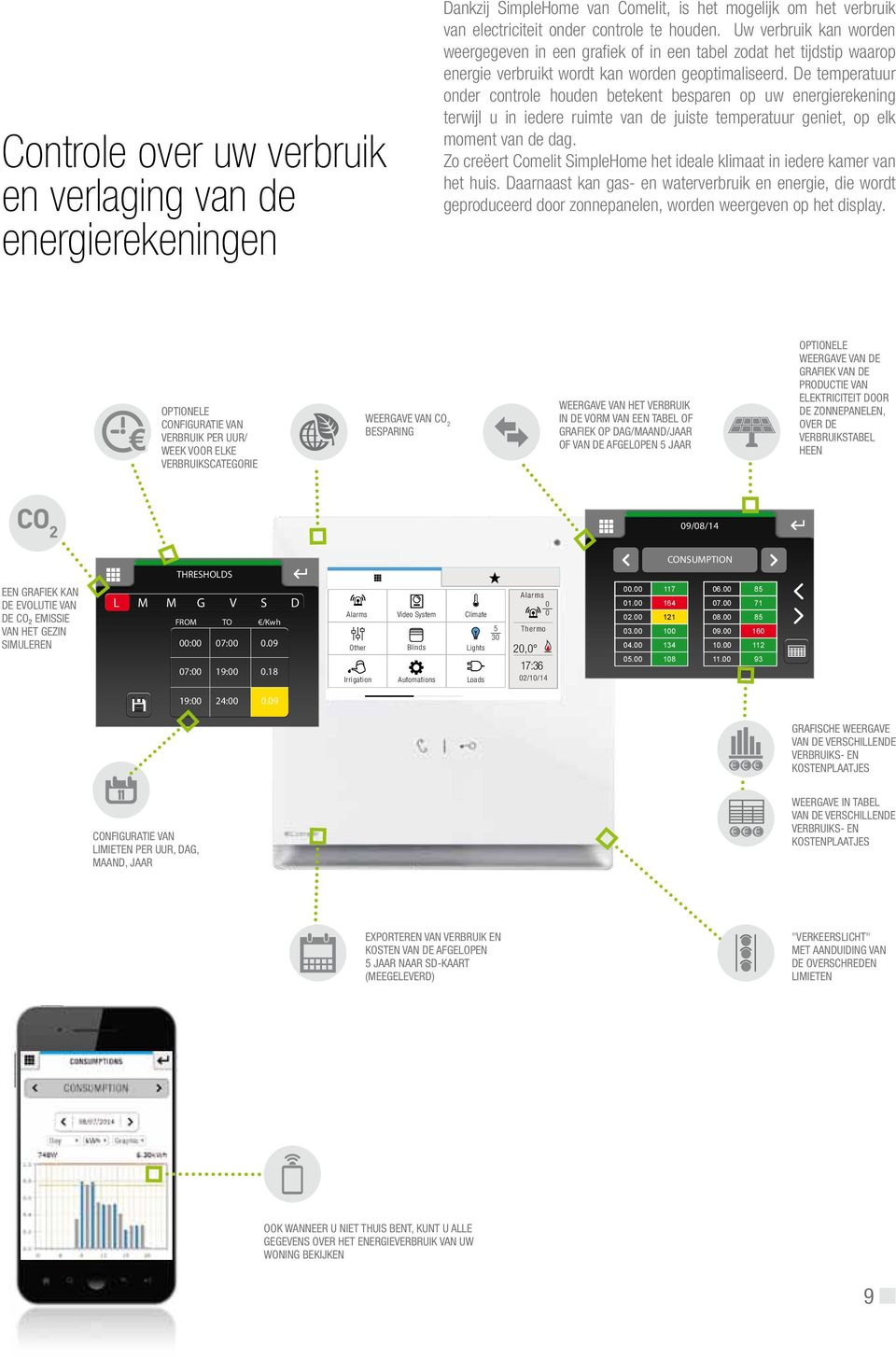 geoptimaliseerd. De temperatuur VIDEO geproduceerd door zonnepanelen, LIVING worden ROOM weergeven 24,0 op het display.