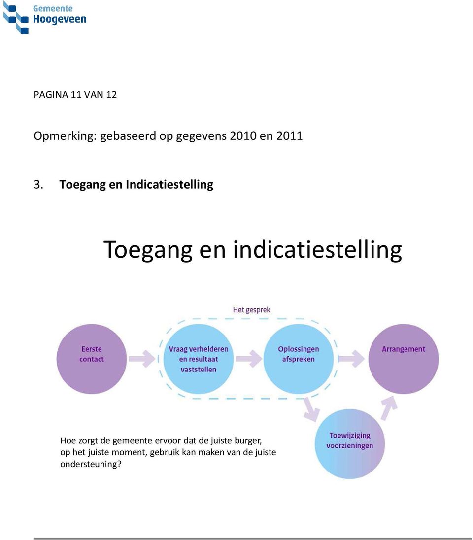 Toegang en Indicatiestelling Toegang en indicatiestelling