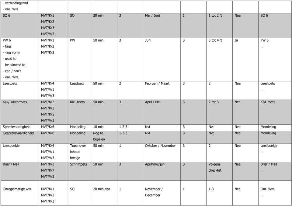 MVT/K/ Leestoets MVT/K/4 MVT/V/ Leestoets 2 Februari / Maart 2 Leestoets MVT/V/ Kijk/Luistertoets MVT/K/2 K&L toets April / Mei 2 tot K&L toets MVT/K/ MVT/K/5 MVT/V/ Spreekvaardigheid MVT/K/6