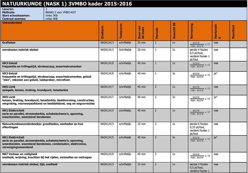 frequentie en trillingstijd, stroboscoop, snaarinstrumenten NASK/K/8 schriftelijk 40 min x HK Geluid frequentie en trillingstijd, stroboscoop, snaarinstrumenten, geluid zien, rekenen aan geluid,