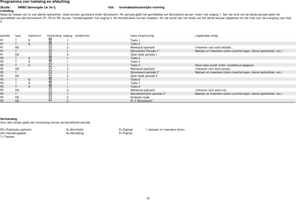 Dit vak wordt aan het einde van het derde leerjaar afgesloten en telt mee voor d e overgang naar klas 4.