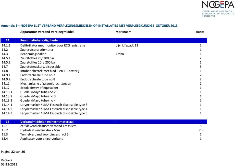 8 Intubatiebestek met blad 3 en 4 + batterij 1 14.9.1 Endotracheale tube no 7 2 14.9.2 Endotracheale tube no 8 2 14.11 Mechanische afzuigunit luchtwegen 1 14.12 Brook airway of equivalent 1 14.13.