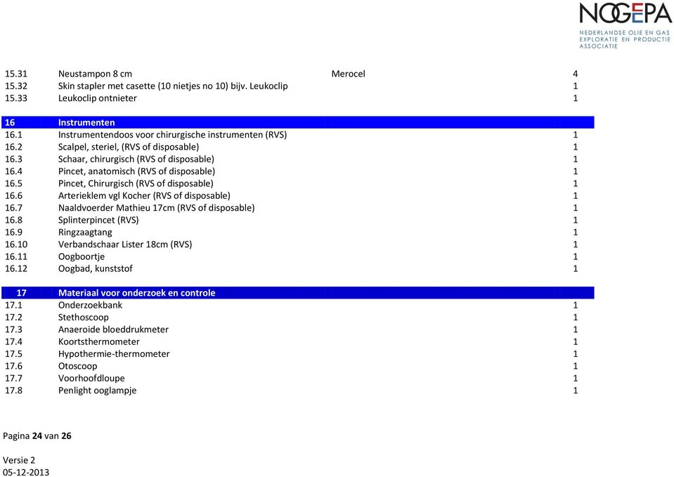 5 Pincet, Chirurgisch (RVS of disposable) 1 16.6 Arterieklem vgl Kocher (RVS of disposable) 1 16.7 Naaldvoerder Mathieu 17cm (RVS of disposable) 1 16.8 Splinterpincet (RVS) 1 16.9 Ringzaagtang 1 16.