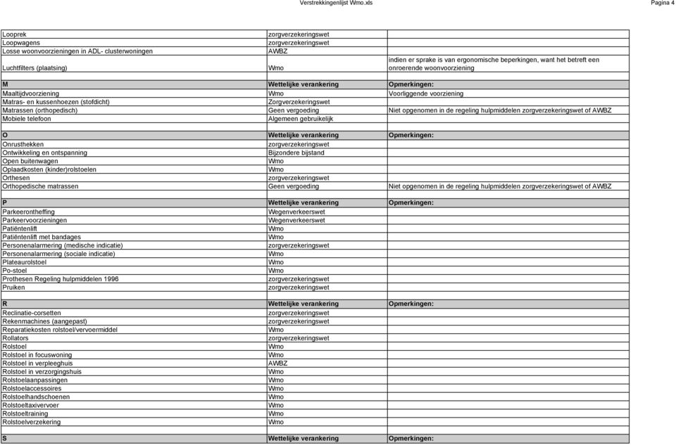 woonvoorziening M Wettelijke verankering Opmerkingen: Maaltijdvoorziening Voorliggende voorziening Matras- en kussenhoezen (stofdicht) Matrassen (orthopedisch) Geen vergoeding Niet opgenomen in de