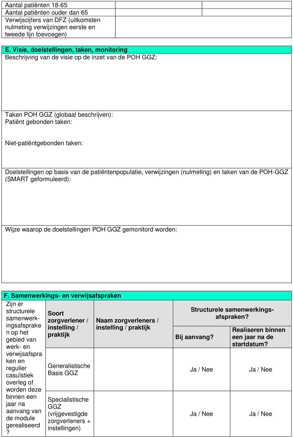 op basis van de patiëntenpopulatie, verwijzingen (nulmeting) en taken van de POH-GGZ (SMART geformuleerd): Wijze waarop de doelstellingen POH GGZ gemonitord worden: F.