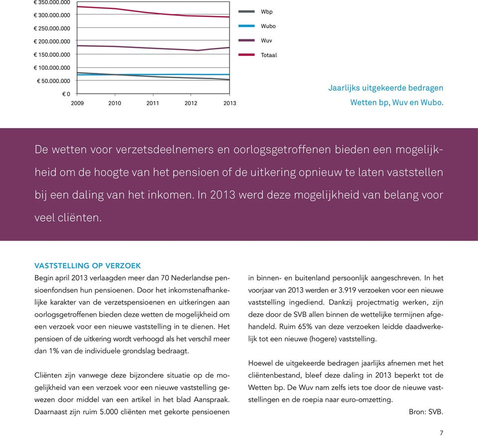 In 2013 werd deze mogelijkheid van belang voor veel cliënten. VASTSTELLING OP VERZOEK Begin april 2013 verlaagden meer dan 70 Nederlandse pensioenfondsen hun pensioenen.