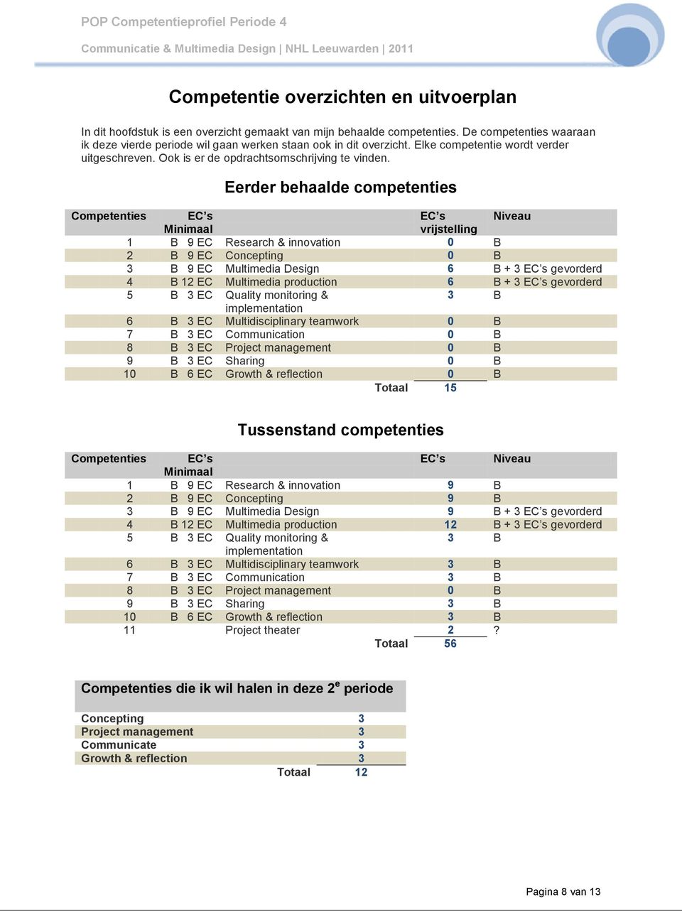 Eerder behaalde competenties Competenties EC s EC s Niveau Minimaal vrijstelling 1 B 9 EC Research & innovation 0 B 2 B 9 EC Concepting 0 B 3 B 9 EC Multimedia Design 6 B + 3 EC s gevorderd 4 B 12 EC