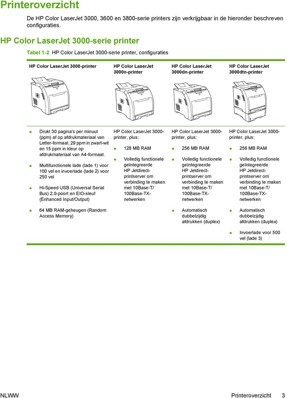 Color LaserJet 3000dtn-printer Drukt 30 pagina's per minuut (ppm) af op afdrukmateriaal van Letter-formaat, 29 ppm in zwart-wit en 15 ppm in kleur op afdrukmateriaal van A4-formaat.