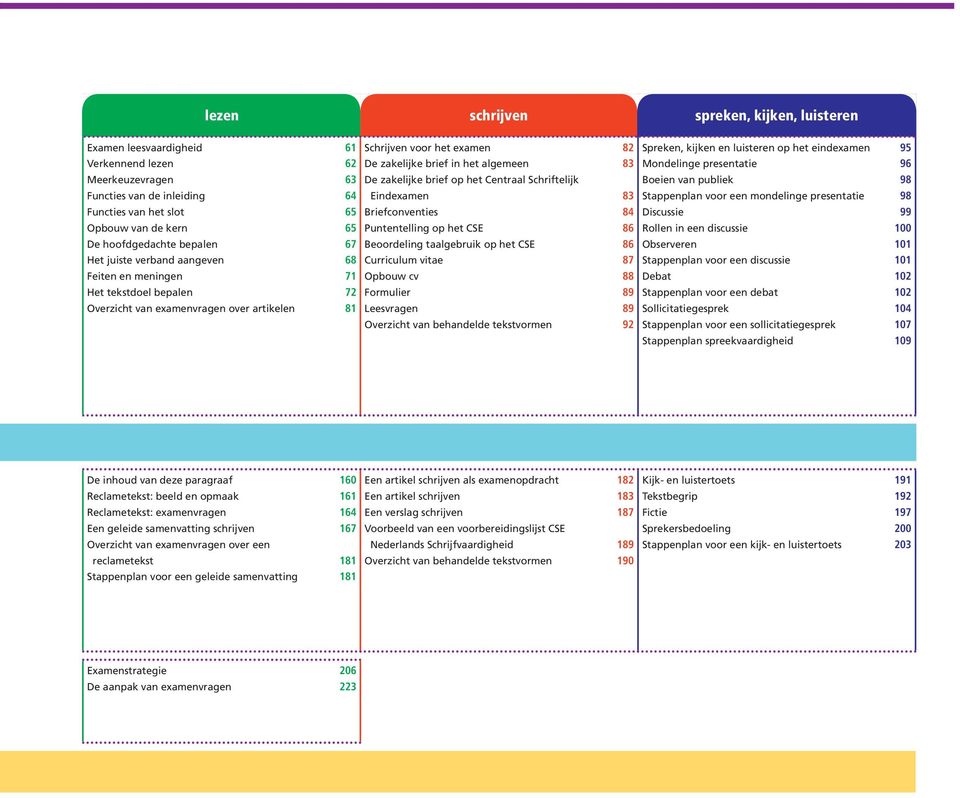 het algemeen 83 De zakelijke brief op het Centraal Schriftelijk Eindexamen 83 Briefconventies 84 Puntentelling op het CSE 86 Beoordeling taalgebruik op het CSE 86 Curriculum vitae 87 Opbouw cv 88