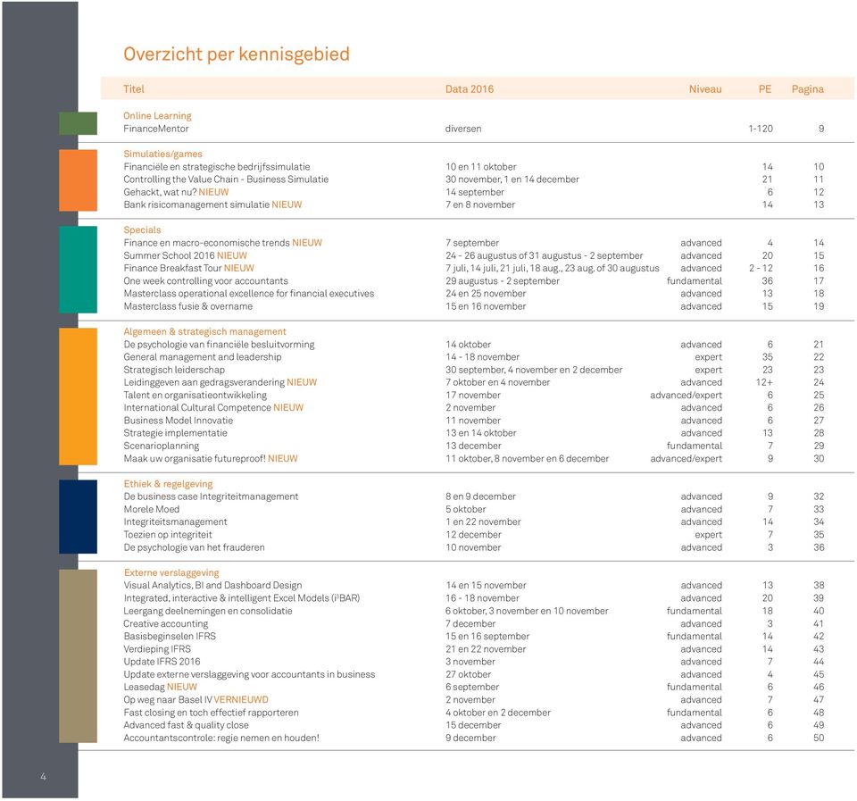 NIEUW 14 september 6 12 Bank risicomanagement simulatie NIEUW 7 en 8 november 14 13 Specials Finance en macro-economische trends NIEUW 7 september advanced 4 14 Summer School 2016 NIEUW 24-26