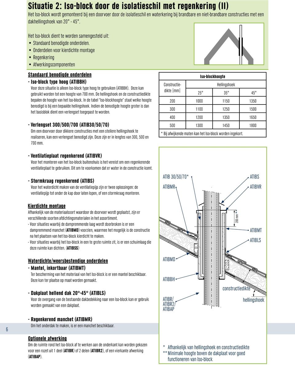 Onderdelen voor kierdichte montage Regenkering fwerkingscomponenten Standaard benodigde onderdelen - Iso-block type hoog (TIBBH) Voor deze situatie is alleen Iso-block type hoog te gebruiken (TIBBH).