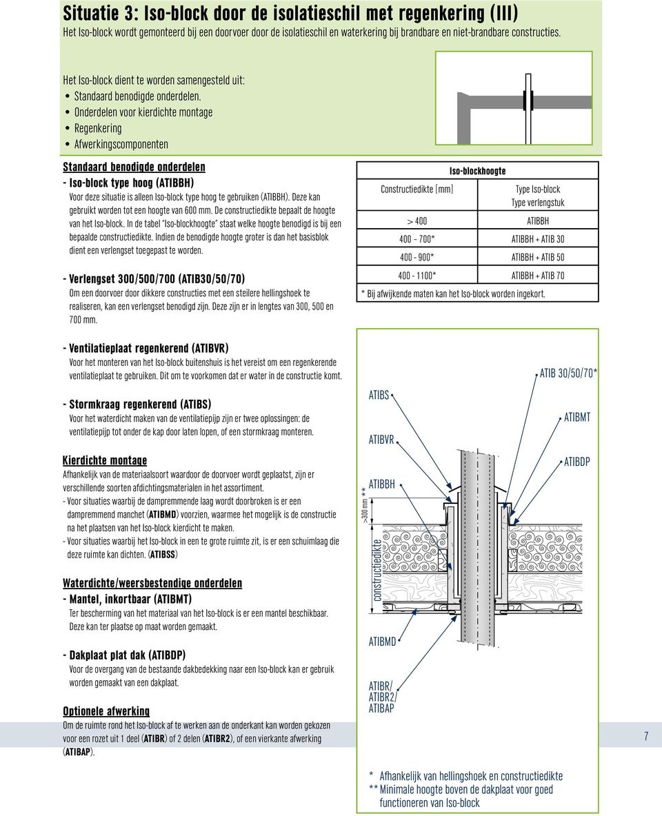 Onderdelen voor kierdichte montage Regenkering fwerkingscomponenten Standaard benodigde onderdelen - Iso-block type hoog (TIBBH) Voor deze situatie is alleen Iso-block type hoog te gebruiken (TIBBH).