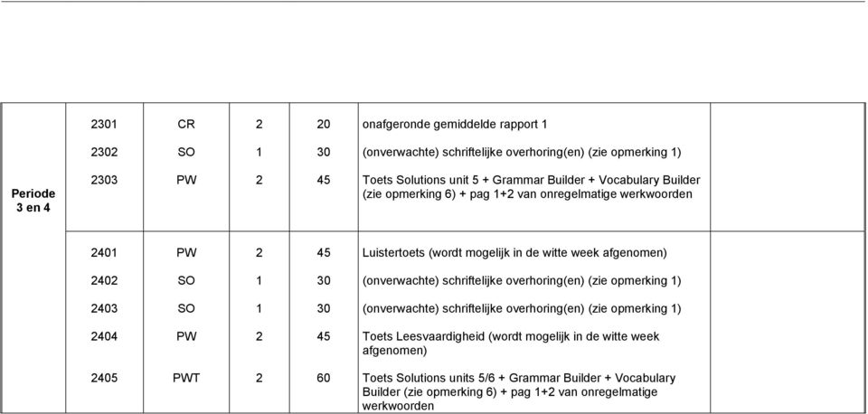 (onverwachte) schriftelijke overhoring(en) (zie opmerking ) 40 0 (onverwachte) schriftelijke overhoring(en) (zie opmerking ) 404 4 Toets Leesvaardigheid