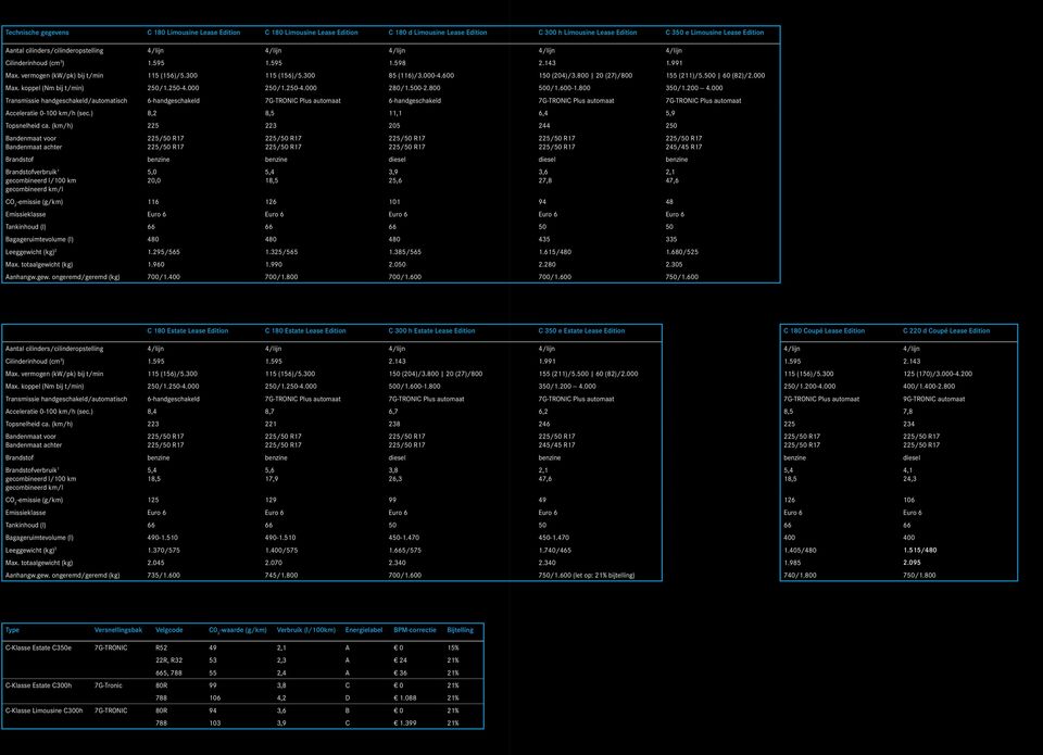 000 250/1.250-4.000 280/1.500-2.800 500/1.600-1.800 350/1.200 -- 4.