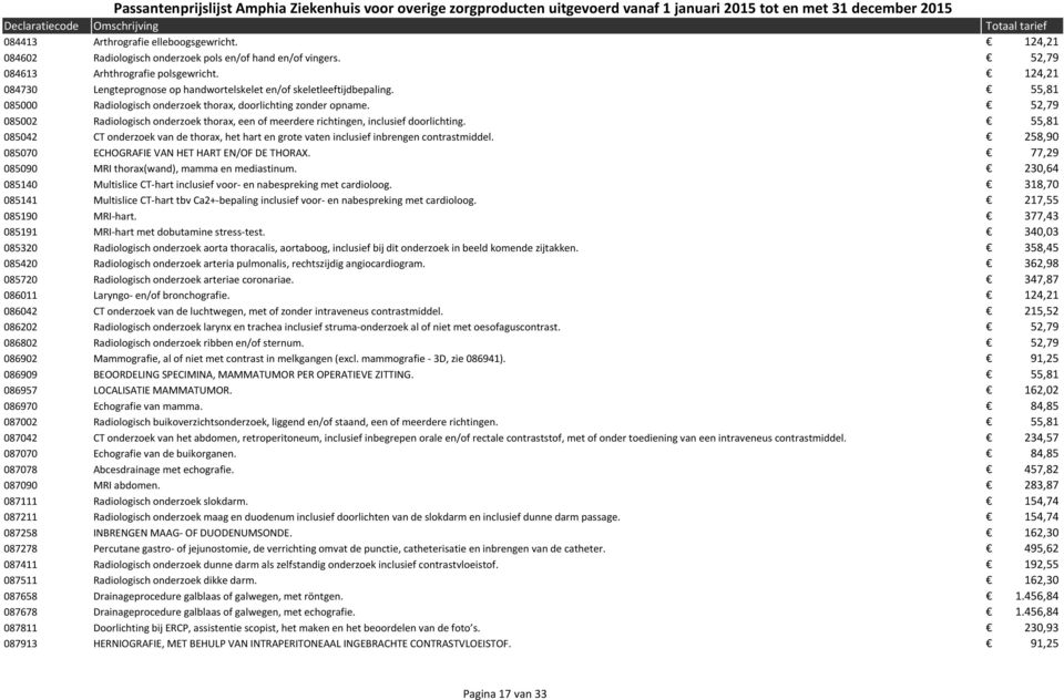 52,79 085002 Radiologisch onderzoek thorax, een of meerdere richtingen, inclusief doorlichting. 55,81 085042 CT onderzoek van de thorax, het hart en grote vaten inclusief inbrengen contrastmiddel.