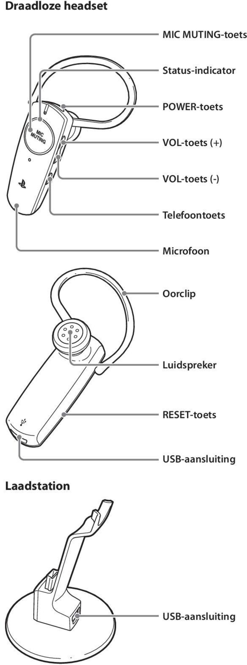 VOL-toets (-) Telefoontoets Microfoon Oorclip