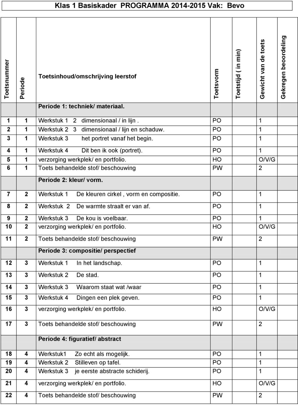 HO O/V/G 6 Toets behandelde stof/ beschouwing PW 2 2: kleur/ vorm. 7 2 Werkstuk De kleuren cirkel, vorm en compositie. PO 8 2 Werkstuk 2 De warmte straalt er van af.