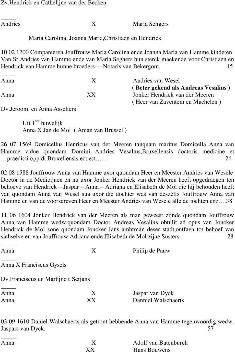 15 Anna X Andries van Wesel ( Beter gekend als Andreas Vesalius ) Anna XX Jonker Hendrick van der Meeren ( Heer van Zaventem en Machelen ) Dv.