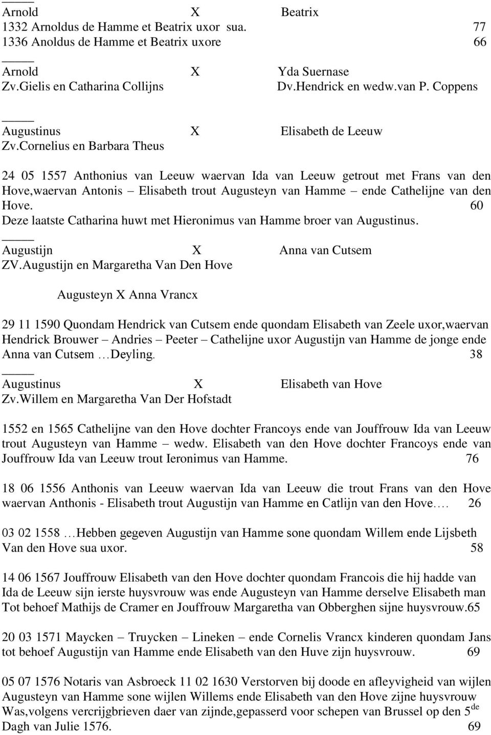 Cornelius en Barbara Theus 24 05 1557 Anthonius van Leeuw waervan Ida van Leeuw getrout met Frans van den Hove,waervan Antonis Elisabeth trout Augusteyn van Hamme ende Cathelijne van den Hove.