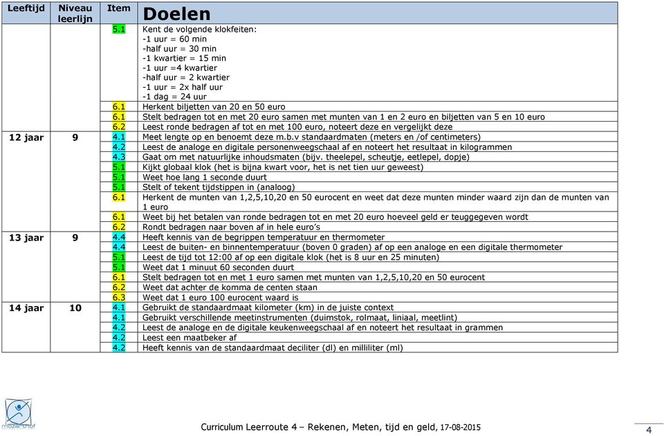 1 Herkent biljetten van 20 en 50 euro 6.1 Stelt bedragen tot en met 20 euro samen met munten van 1 en 2 euro en biljetten van 5 en 10 euro 6.