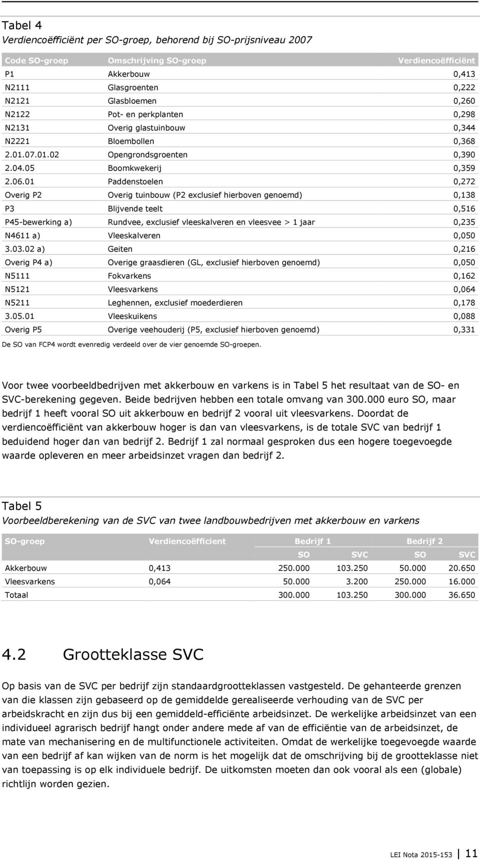 01 Paddenstoelen 0,272 Overig P2 Overig tuinbouw (P2 exclusief hierboven genoemd) 0,138 P3 Blijvende teelt 0,516 P45-bewerking a) Rundvee, exclusief vleeskalveren en vleesvee > 1 jaar 0,235 N4611 a)