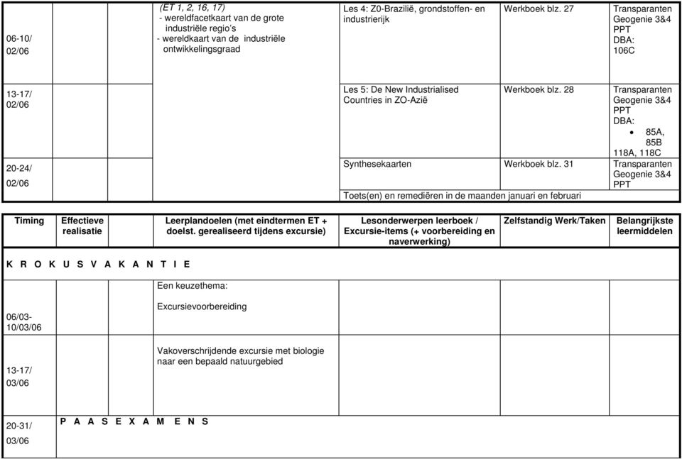 28 85A, 85B 118A, 118C Synthesekaarten Werkboek blz.