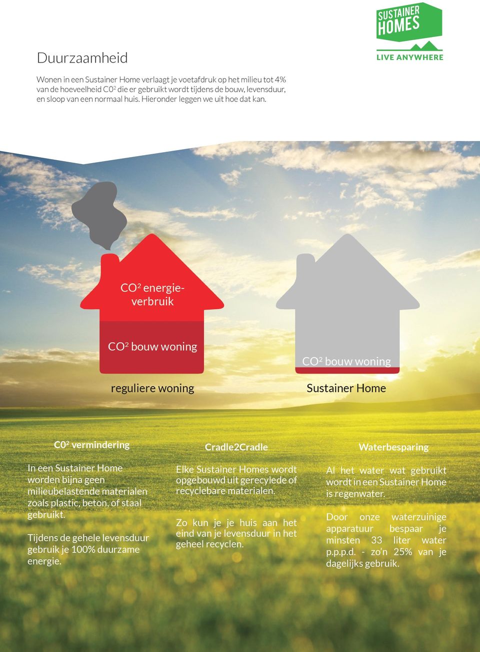 Tijdens de gehele levensduur gebruik je 100% duurzame energie. Cradle2Cradle Elke Sustainer Homes wordt opgebouwd uit gerecylede of recyclebare materialen.