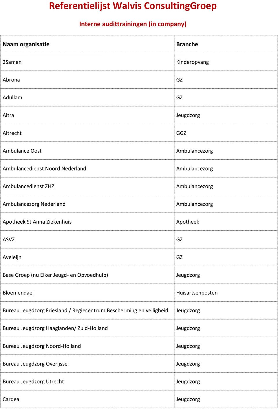 Ziekenhuis Apotheek ASVZ Aveleijn Base Groep (nu Elker Jeugd- en Opvoedhulp) Bloemendael Bureau Friesland /