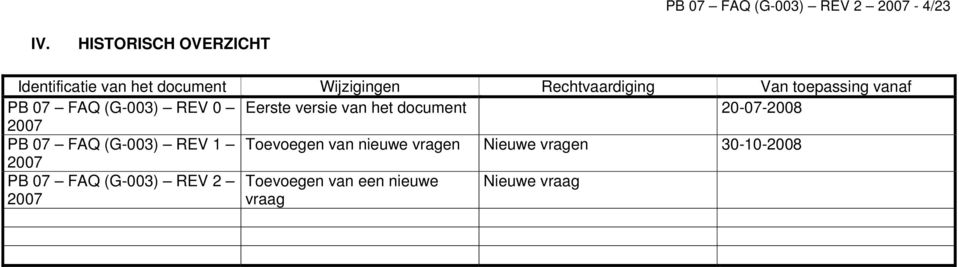 toepassing vanaf PB 07 FAQ (G-003) REV 0 Eerste versie van het document 20-07-2008 2007 PB