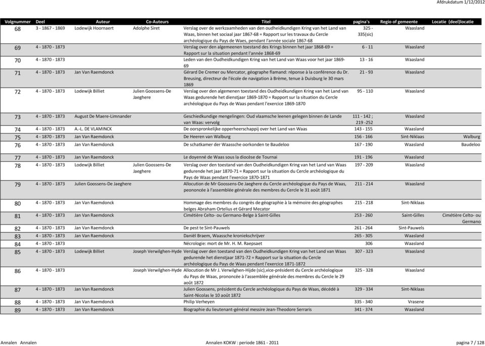 Rapport sur la situation pendant l'année 1868-69 70 4-1870 - 1873 Leden van den Oudheidkundigen Kring van het Land van Waas voor het jaar 1869-13 - 16 Waasland 69 71 4-1870 - 1873 Jan Van Raemdonck