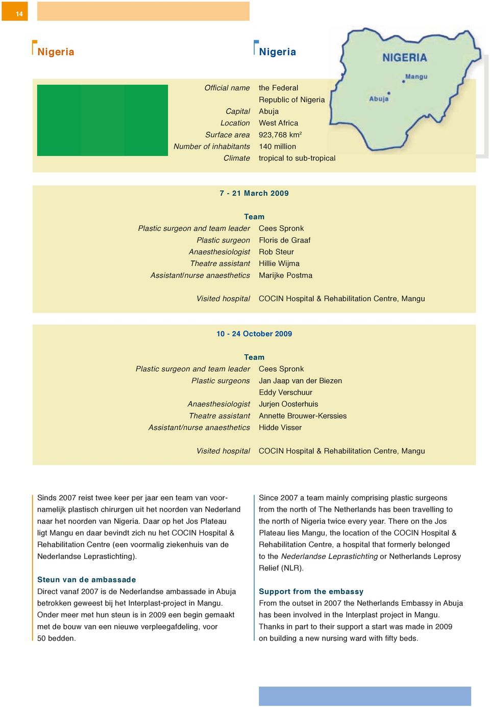 Visited hospital COCIN Hospital & Rehabilitation Centre, Mangu 10-24 October 2009 Team Plastic surgeon and team leader Cees Spronk Plastic surgeons Jan Jaap van der Biezen Eddy Verschuur