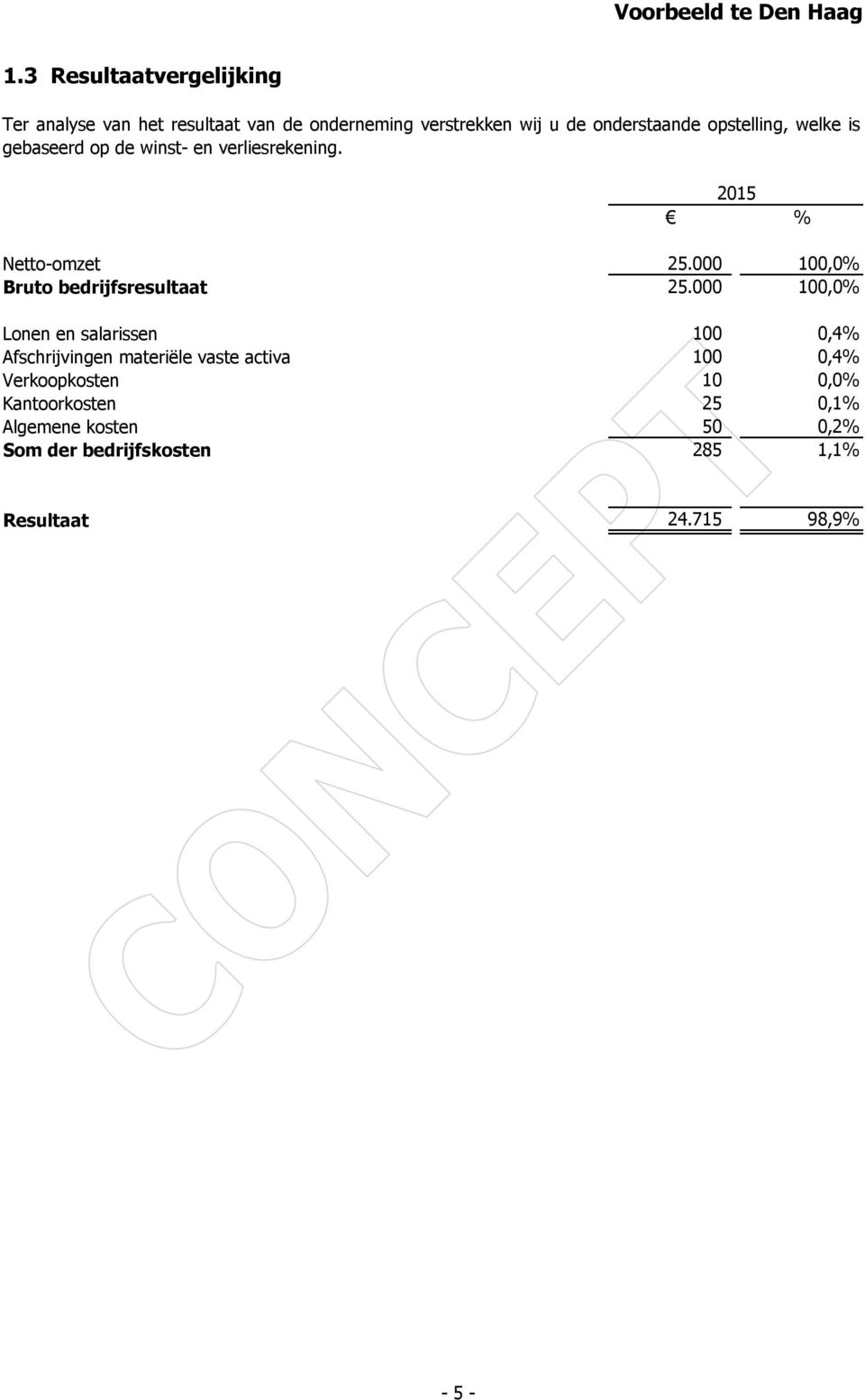 000 100,0% Bruto bedrijfsresultaat 25.