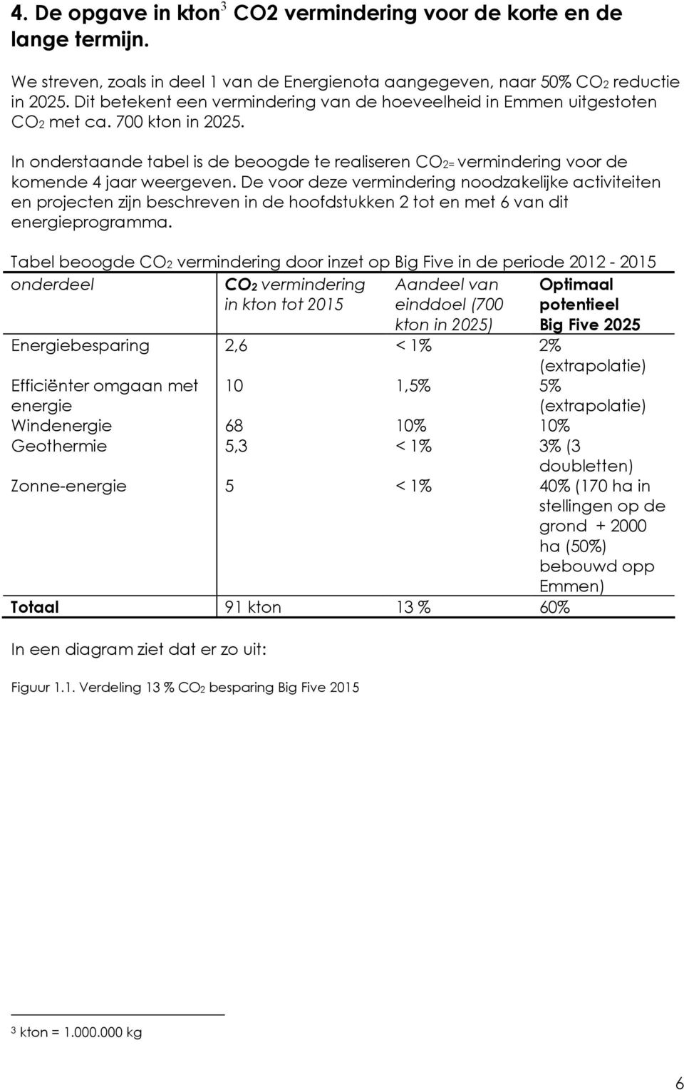 De voor eze verminering noozakelijke activiteiten en projecten zijn beschreven in e hoofstukken 2 tot en met 6 van it energieprogramma.