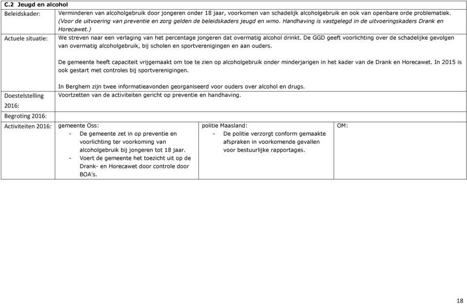 ) Actuele situatie: We streven naar een verlaging van het percentage jongeren dat overmatig alcohol drinkt.