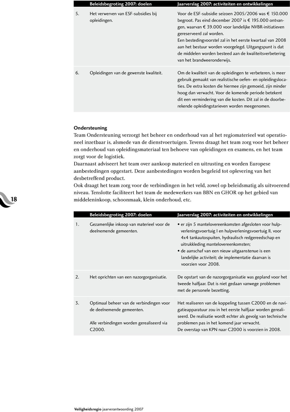 Een bestedingvoorstel zal in het eerste kwartaal van 2008 aan het bestuur worden voorgelegd. Uitgangspunt is dat de middelen worden besteed aan de kwaliteitsverbetering van het brandweeronderwijs. 6.