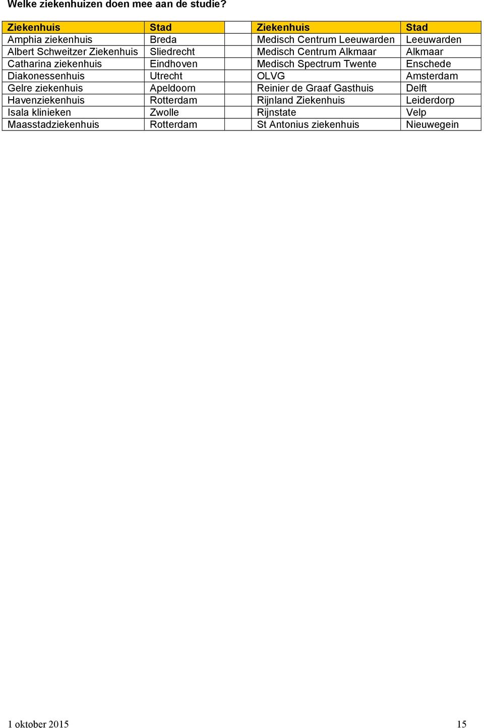 Medisch Centrum Alkmaar Alkmaar Catharina ziekenhuis Eindhoven Medisch Spectrum Twente Enschede Diakonessenhuis Utrecht OLVG Amsterdam