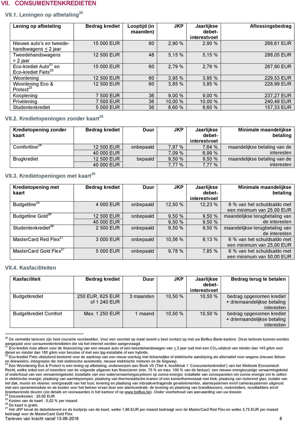 268,61 EUR < 2 jaar Tweedehandswagens 12 500 EUR 48 5,15 % 5,15 % 288,05 EUR > 2 jaar Eco-krediet Auto 21 en 15 000 EUR 60 2,79 % 2,79 % 267,90 EUR Eco-krediet Fiets 22 Woonlening 12 500 EUR 60 3,95