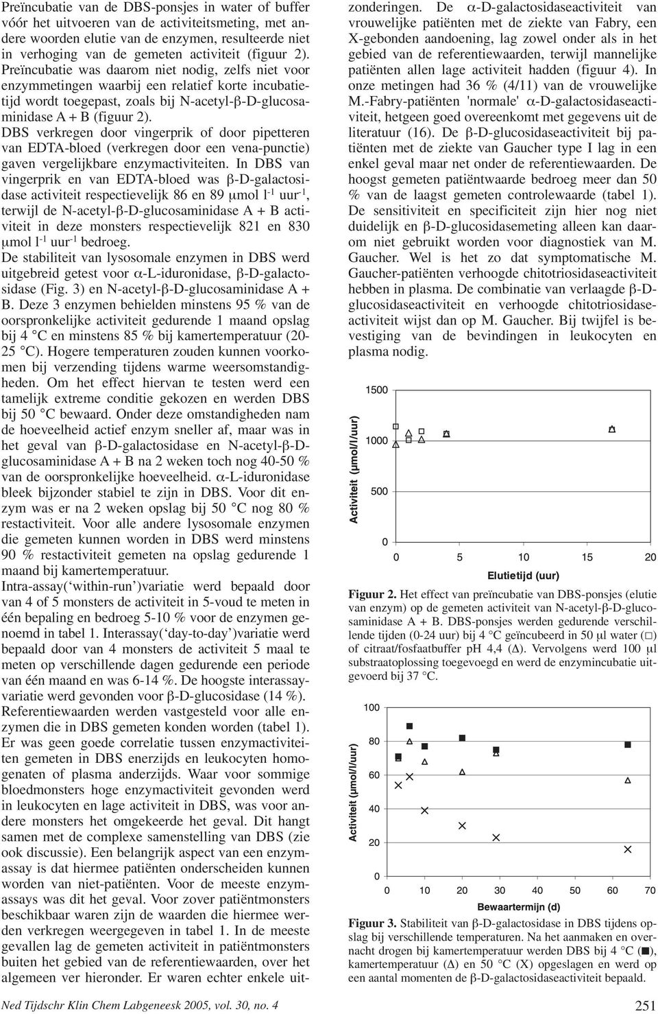 (figuur 2). Preïncubatie was daarom niet nodig, zelfs niet voor enzymmetingen waarbij een relatief korte incubatietijd wordt toegepast, zoals bij N-acetyl-β-D-glucosaminidase A + B (figuur 2).