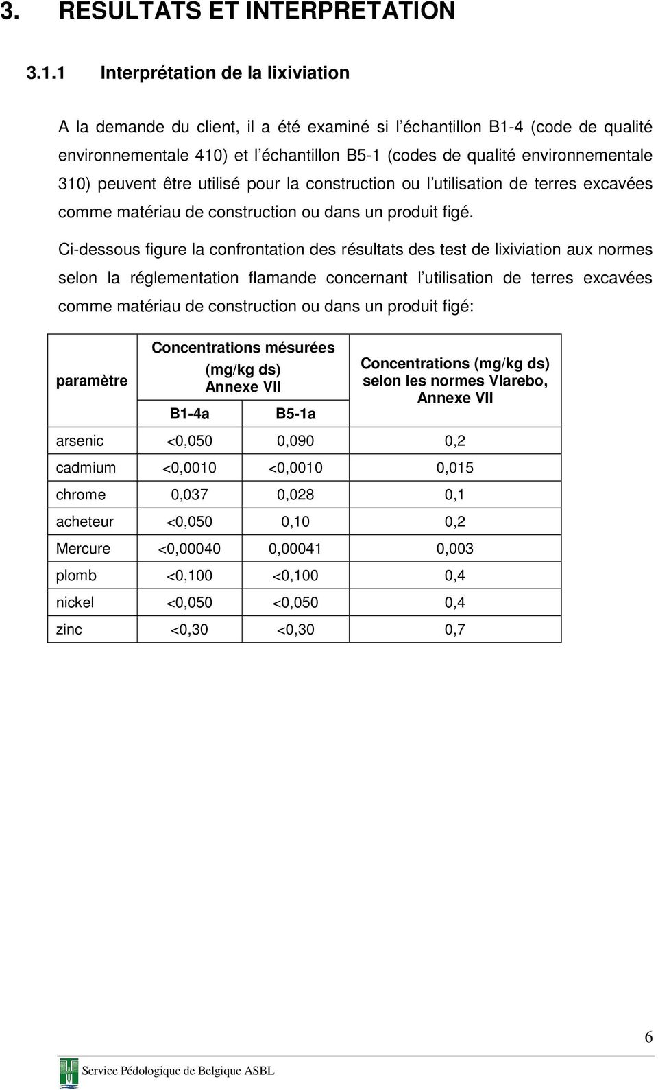 peuvent être utilisé pour la construction ou l utilisation de terres excavées comme matériau de construction ou dans un produit figé.