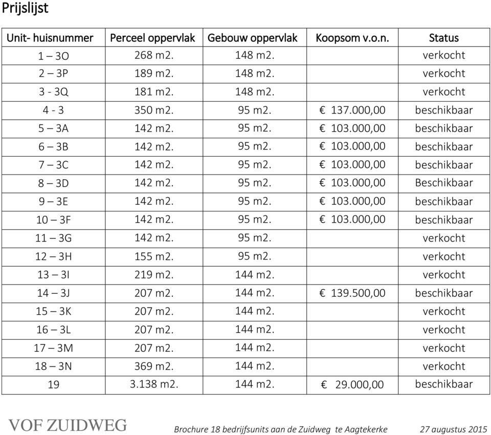 95 m2. 103.000,00 beschikbaar 10 3F 142 m2. 95 m2. 103.000,00 beschikbaar 11 3G 142 m2. 95 m2. verkocht 12 3H 155 m2. 95 m2. verkocht 13 3I 219 m2. 144 m2. verkocht 14 3J 207 m2. 144 m2. 139.