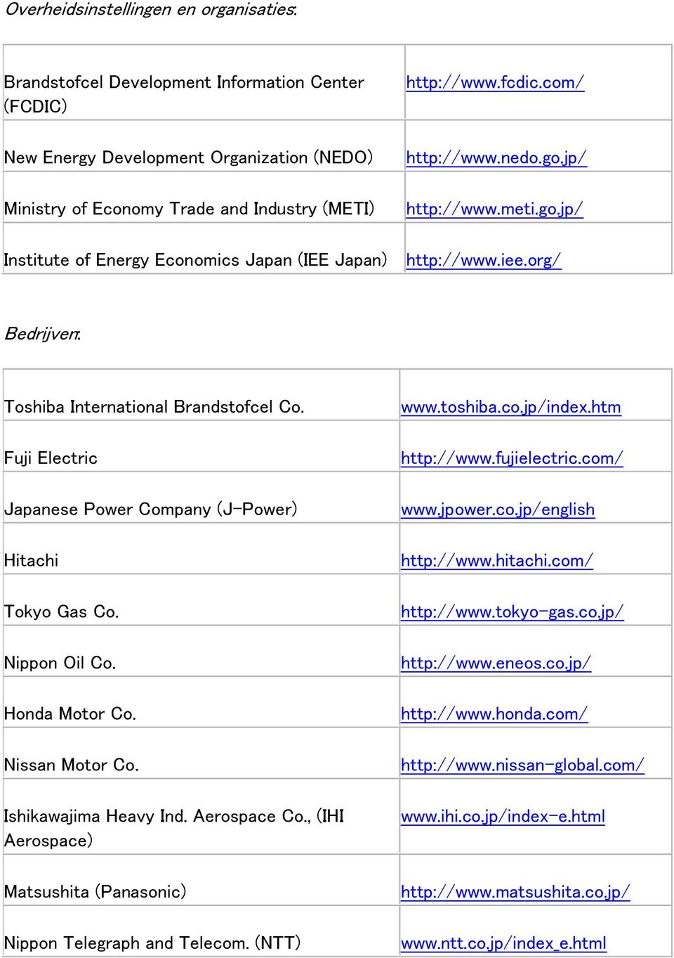 Fuji Electric Japanese Power Company (J-Power) Hitachi Tokyo Gas Co. Nippon Oil Co. Honda Motor Co. Nissan Motor Co. Ishikawajima Heavy Ind. Aerospace Co.