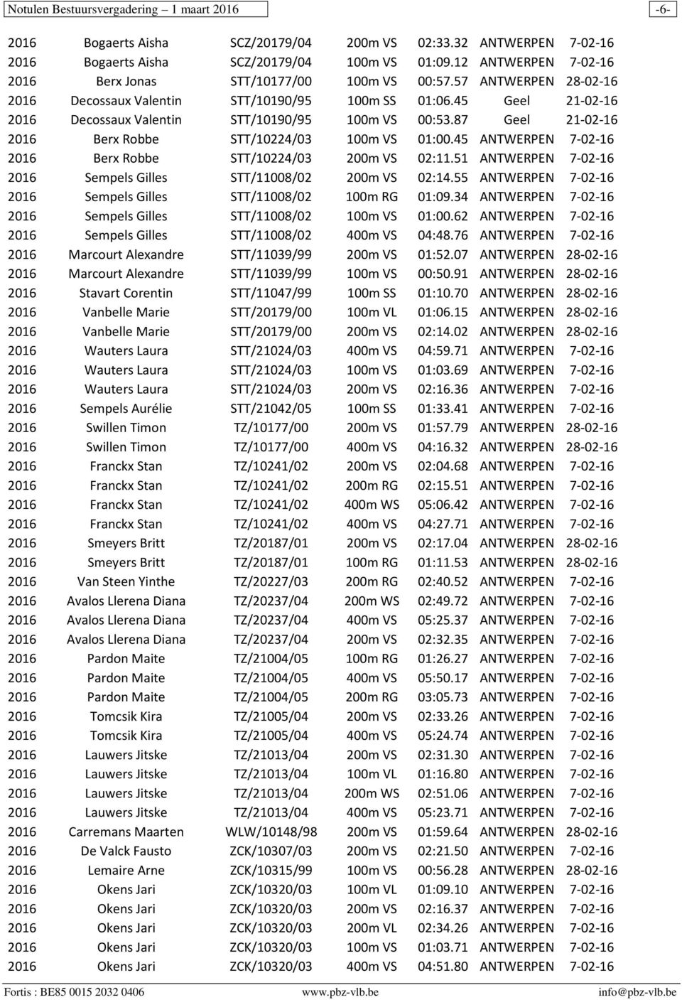 45 Geel 21-02-16 2016 Decossaux Valentin STT/10190/95 100m VS 00:53.87 Geel 21-02-16 2016 Berx Robbe STT/10224/03 100m VS 01:00.45 ANTWERPEN 7-02-16 2016 Berx Robbe STT/10224/03 200m VS 02:11.