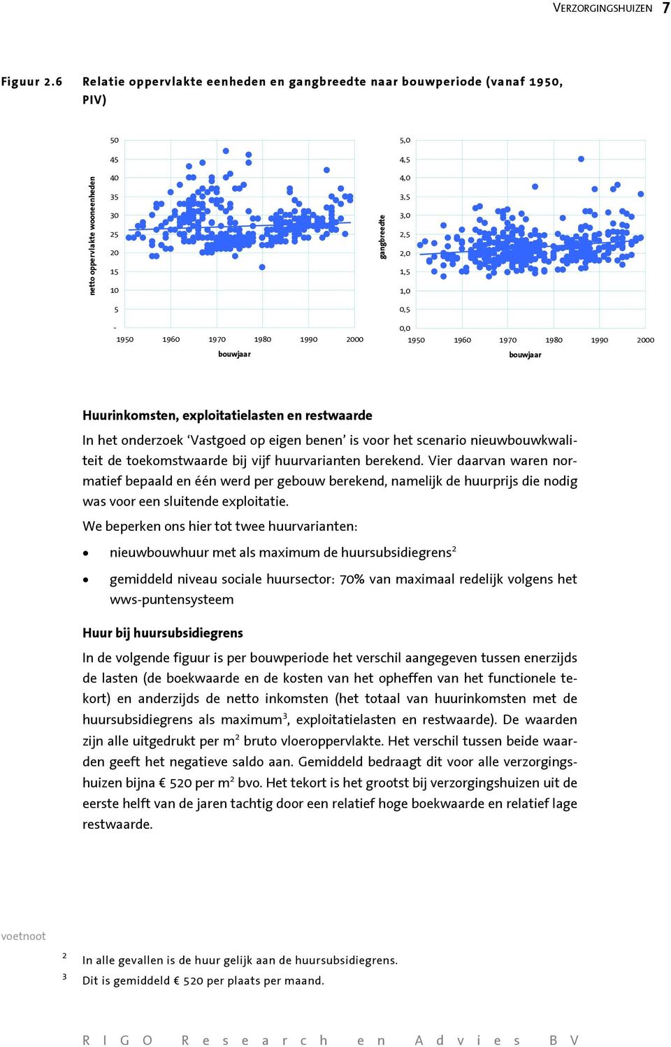 1960 1970 1980 1990 2000 0,0 1950 1960 1970 1980 1990 2000 bouwjaar bouwjaar Huurinkomsten, exploitatielasten en restwaarde In het onderzoek Vastgoed op eigen benen is voor het scenario