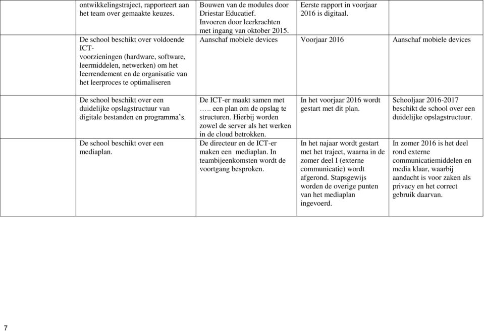 Driestar Educatief. Invoeren door leerkrachten met ingang van oktober 2015. Eerste rapport in voorjaar 2016 is digitaal.